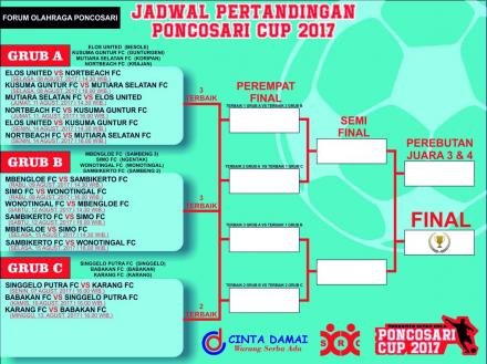 Jadwal Pertandingan Poncosari Cup Sepakbola 2017