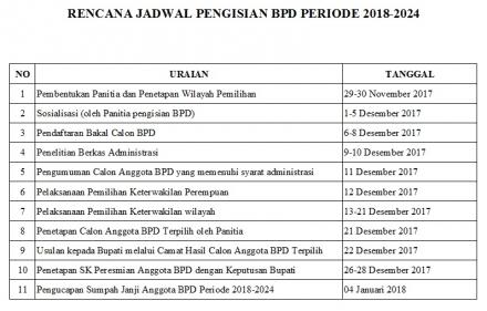 Rencana Jadwal Pengisian BPD Periode 2018-2024