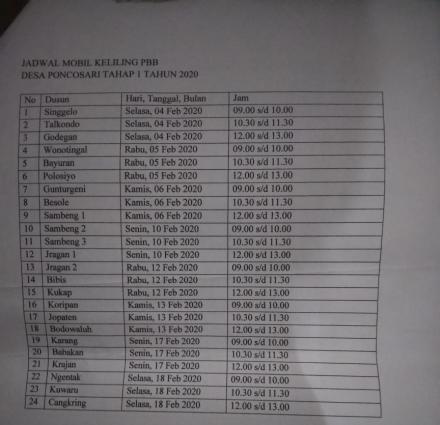 Catat! Ini Jadwal Mobil Keliling Pembayaran PBB Desa Poncosari