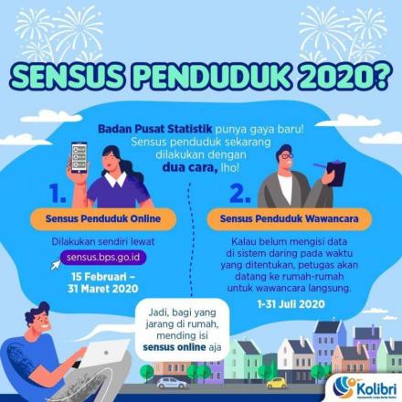 Sistem Online Sensus Penduduk 2020